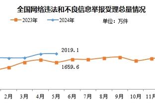 恩比德连续16场至少砍下30分10板 并列历史第5&前4都是张伯伦